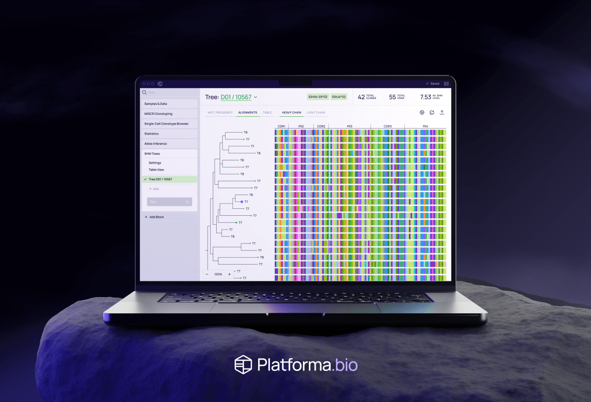 MiLaboratories Secures $10M Funding to Revolutionize Genomic Research
