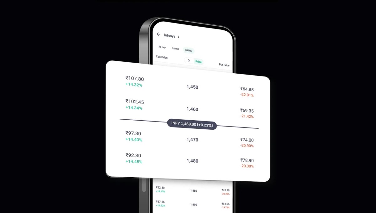 Groww, India’s Largest Trading App, Eyes Landmark IPO in 2025
